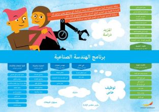 Framtidskarta på arabiska, industritekniska programmet
