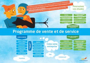 Framtidskarta på franska, försäljnings- och serviceprogrammet