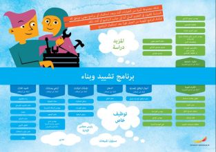 Framtidskarta på arabiska, bygg- och anläggningsprogrammet