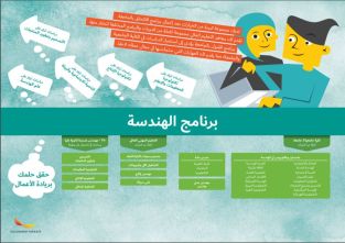 Framtidskarta på arabiska, teknikprogrammet