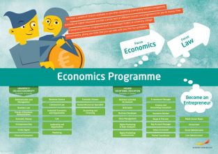 Framtidskarta på engelska, ekonomiprogrammet
