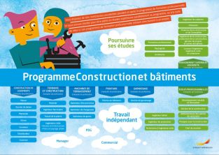 Framtidskarta på franska, bygg- och anläggningsprogrammet