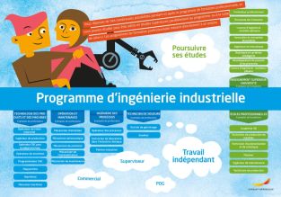 Framtidskarta på franska, industritekniska programmet