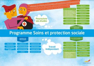 Framtidskarta på franska, vård och omsorgsprogrammet