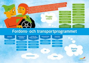 Framtidskarta, fordon- och transportprogrammet
