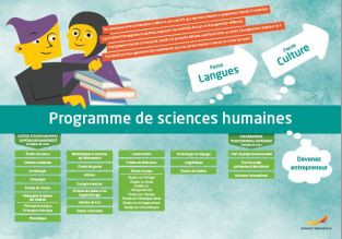 Framtidskarta på franska, humanistiska programmet