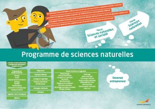 Framtidskarta på franska, naturvetenskapsprogrammet 