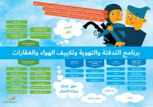 Framtidskarta på arabiska, vvs- och fastighetsprogrammet