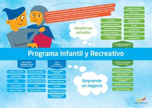 Framtidskarta på spanska, barn och fritidsprogrammet