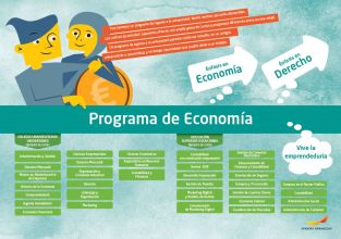 Framtidskarta på spanska, ekonomiprogrammet