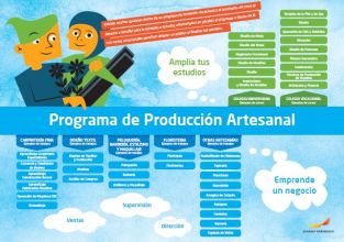 Framtidskarta på spanska, hantverksprogrammet