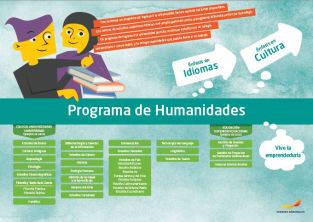 Framtidskarta på spanska, humanistiska programmet