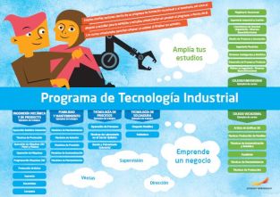 Framtidskarta på spanska, industritekniska programmet