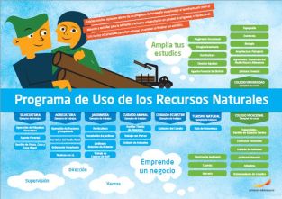 Framtidskarta på spanska, naturbruksprogrammet