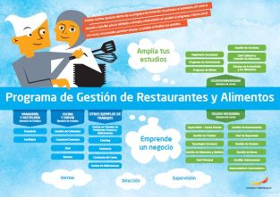 Framtidskarta på spanska, restaurang- och livsmedelsprogrammet
