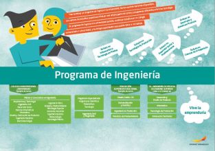 Framtidskarta på spanska, teknikprogrammet