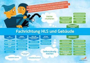 Framitdskarta på tyska, vvs- och fastighetsprogrammet