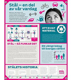 Affisch: Stål - en del av vår vardag