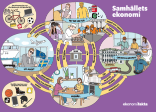 Affisch Samhällets ekonomi