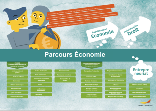 Framtidskartor högskoleförberedande program på franska