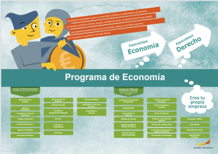 Framtidskartor högskoleförberedande program på spanska