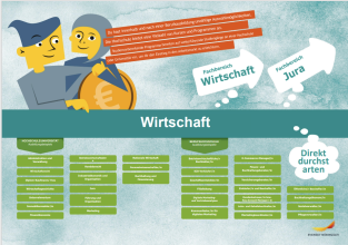 Framtidskartor högskoleförberedande program på tyska
