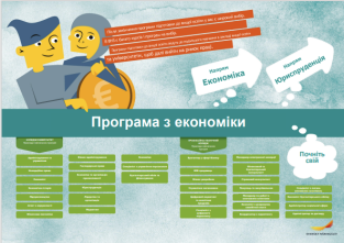 Framtidskartor högskoleförberedande program på ukrainska