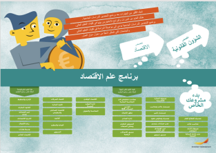 Framtidskartor högskoleförberedande program på arabiska