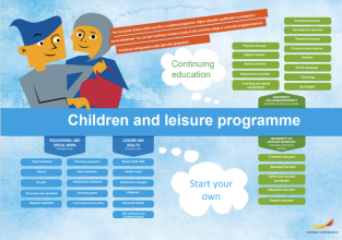 Framtidskartor yrkesprogram på engelska