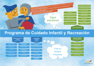 Framtidskartor yrkesprogram på spanska