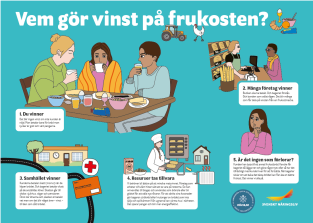 Affisch Vem gör vinst på frukosten?