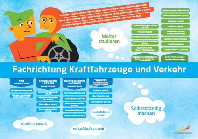 Framtidskarta på tyska, fordon- och transportprogrammet