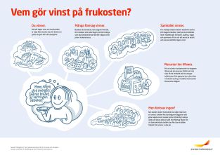 Det magiska frukostbordet – en affisch om vinst ( A2-format )